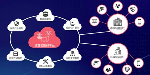 城市管理，數造未來 立得空間第4屆合作伙伴大會助推應用軟件服務發展