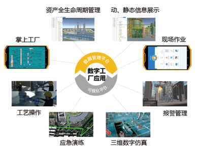 智能工廠應用軟件服務 驅動制造業數字化轉型的核心引擎